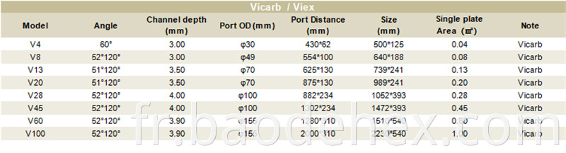 Vicarb Viex Heat Exchanger Plates